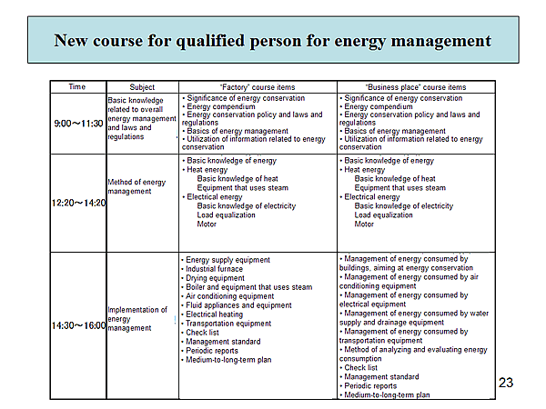 New course for qualified person for energy management