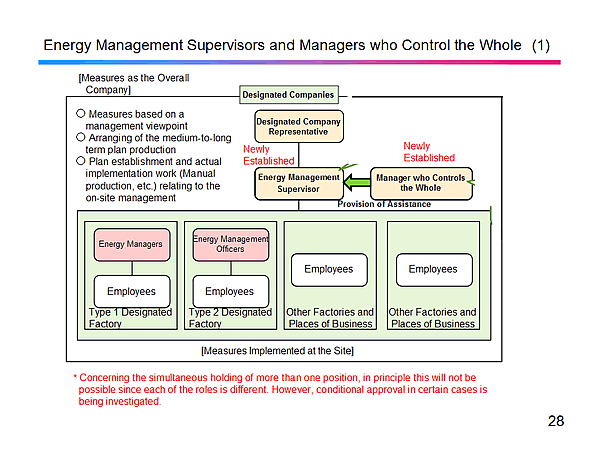Energy Management Supervisors and Managers who Control the Whole (1)