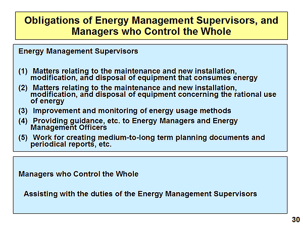 Obligations of Energy Management Supervisors, and Managers who Control the Whole