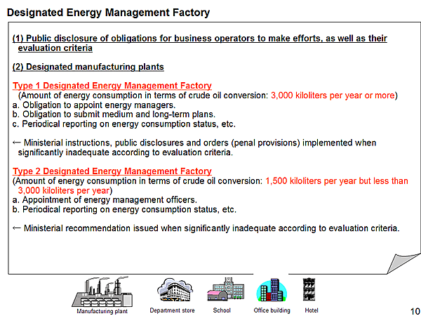 Designated Energy Management Factory