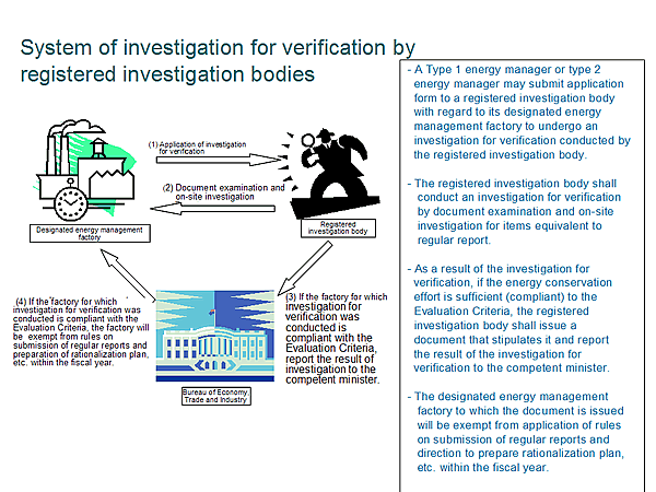 System of investigation for verification by registered investigation bodies