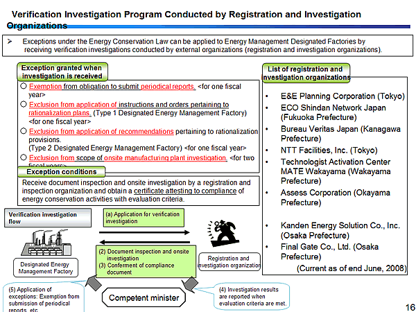 Verification Investigation Program Conducted by Registration and Investigation Organizations