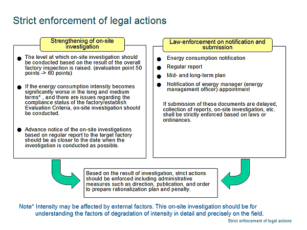 Strict enforcement of legal actions