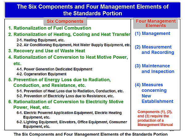 The Six Components and Four Management Elements of the Standards Portion