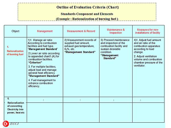 Outline of Evaluation Criteria (Chart)