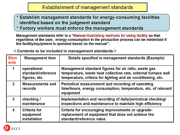 Establishment of management standards