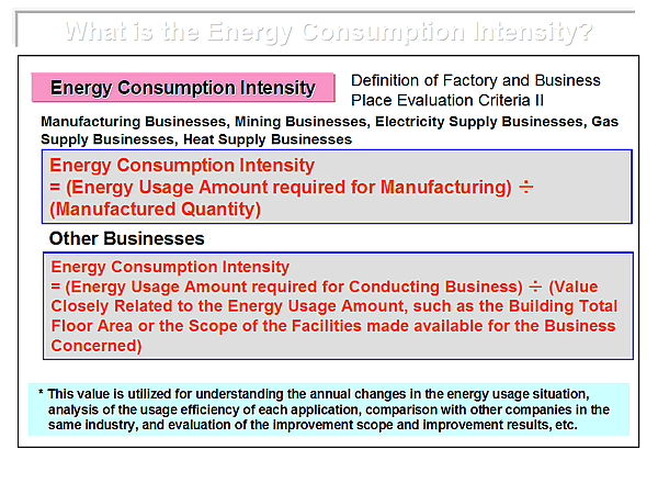 What is the Energy Consumption Intensity?