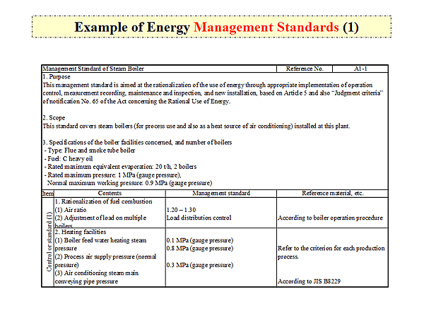 Example of Energy Management Standards (1)