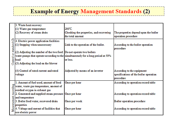 Example of Energy Management Standards (2)