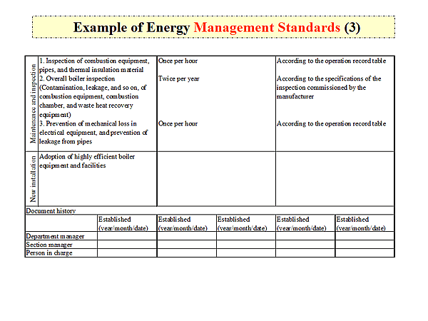 Example of Energy Management Standards (3)