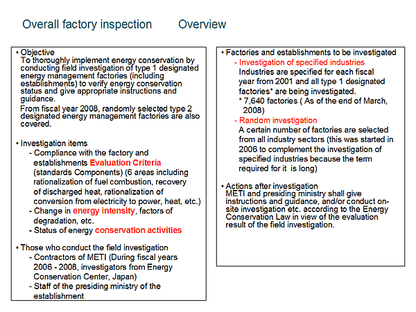 Overall factory inspection Overview