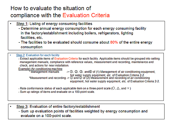 How to evaluate the situation of compliance with the Evaluation Criteria