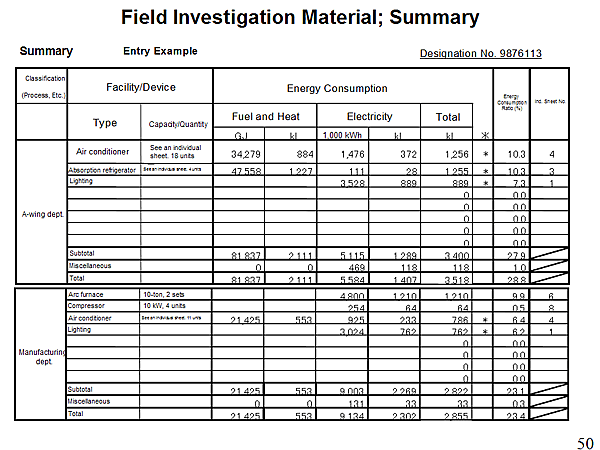 Field Investigation Material; Summary