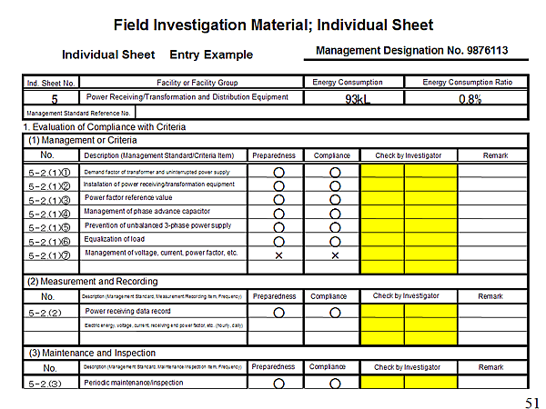 Field Investigation Material; Individual Sheet