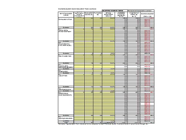 Overall Evaluation Score Calculation Table(example)