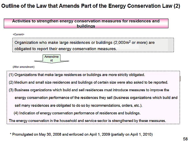 Outline of the Law that Amends Part of the Energy Conservation Law (2)