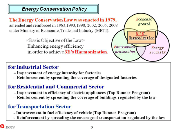 Energy Conservation Policy