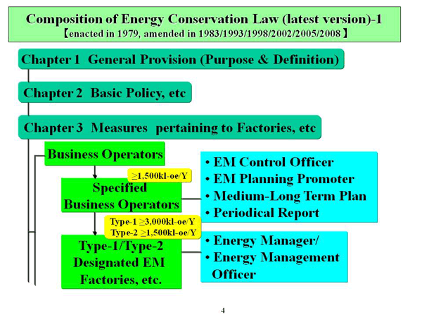 Composition of Energy Conservation Law (latest version)-1