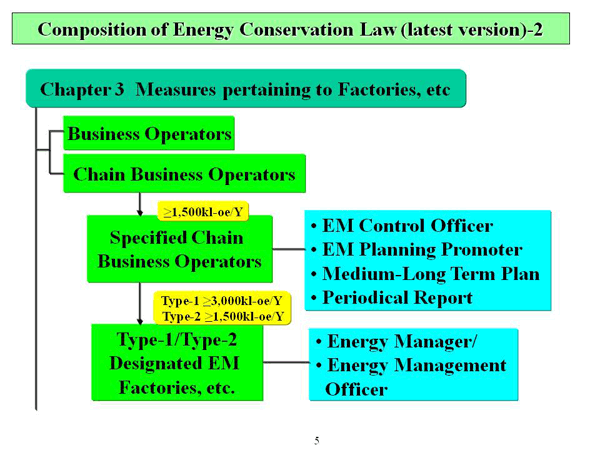 Composition of Energy Conservation Law (latest version)-2