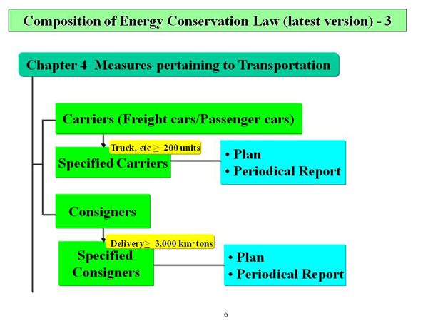 Composition of Energy Conservation Law (latest version)-3