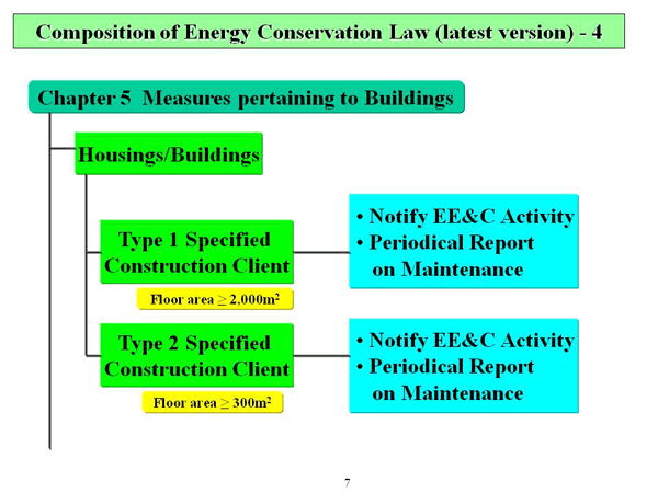 Composition of Energy Conservation Law (latest version)-4