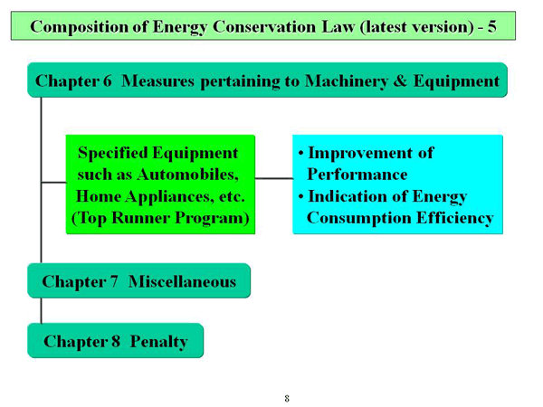 Composition of Energy Conservation Law (latest version)-5