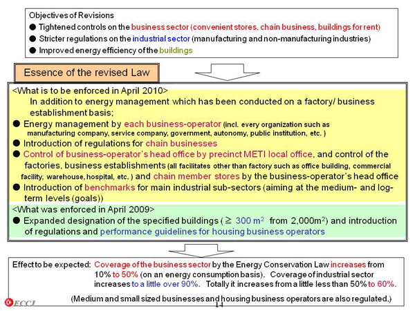 Objectives of Revisions