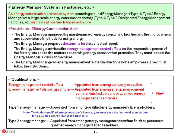 < Energy Manager System in Factories, etc. >