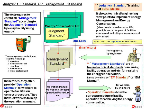 Judgment Standardand Management Standard
