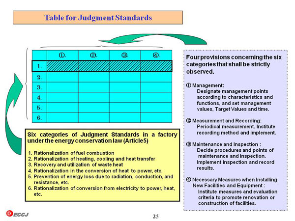 Table for Judgment Standards