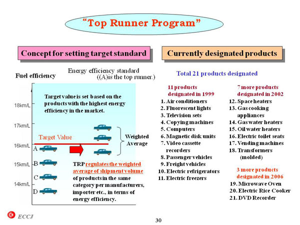 “Top Runner Program”