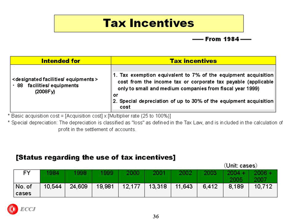 Tax Incentives