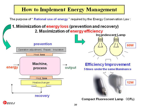 How to Implement Energy Management