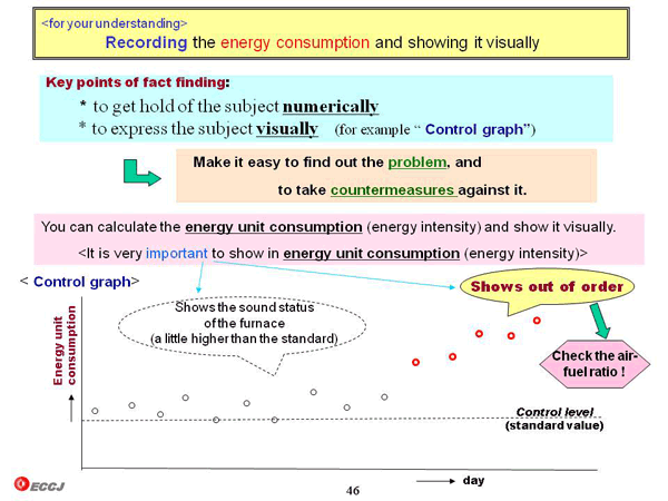 <for your understanding> Recording the energy consumption and showing it visually