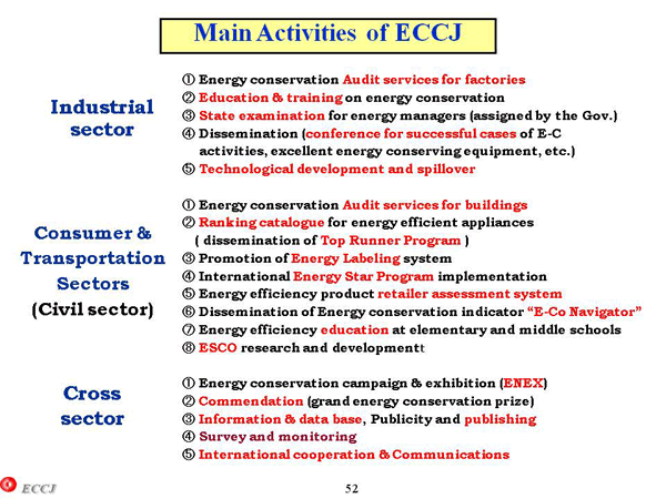 Main Activities of ECCJ