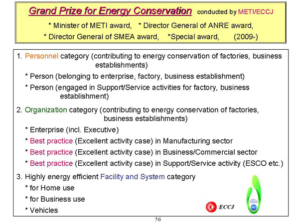 Grand Prize for Energy Conservation