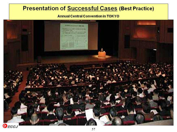 Presentation of Successful Cases (Best Practice)