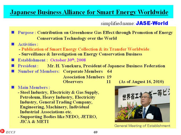 Japanese Business Alliance for Smart Energy Worldwide