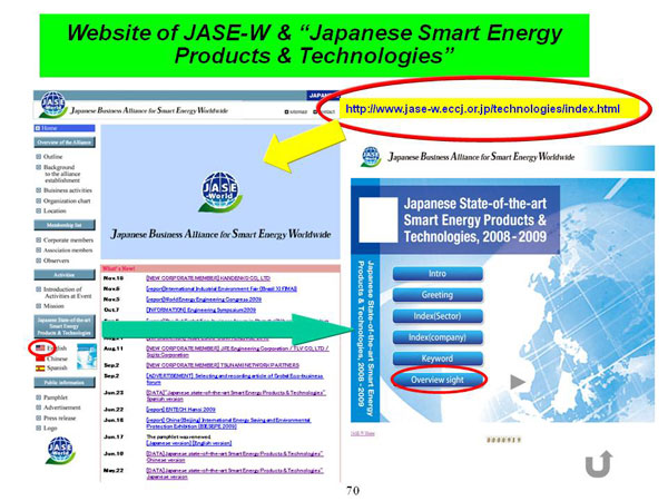 Website of JASE-W & “Japanese Smart Energy Products & Technologies”