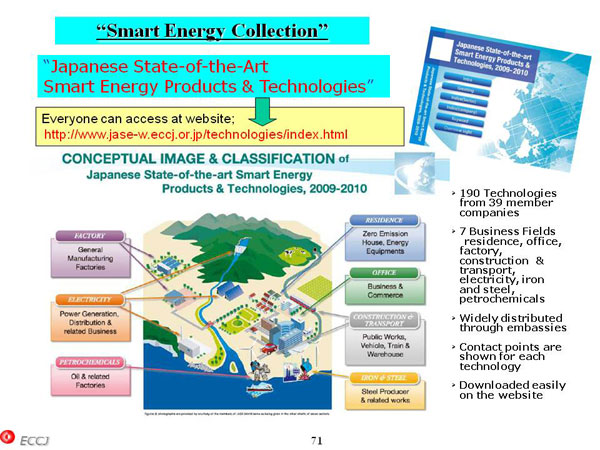“Smart Energy Collection”