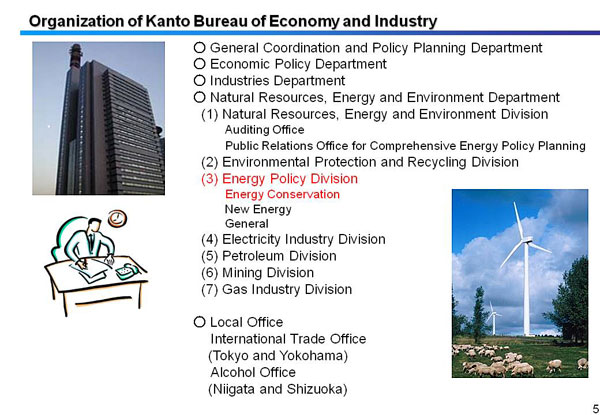 Organization of Kanto Bureau of Economy and Industry