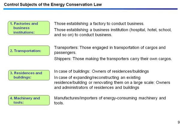 Control Subjects of the Energy Conservation Law