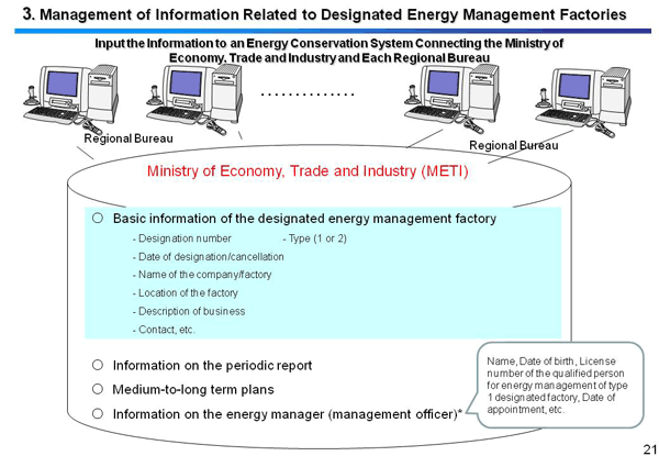 3. Management of Information Related to Designated Energy Management Factories