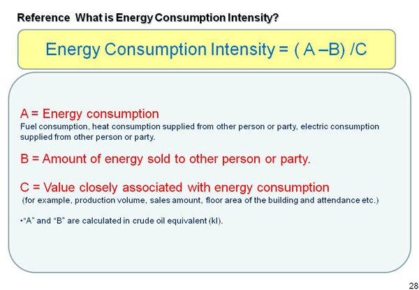 Reference What is Energy Consumption Intensity?