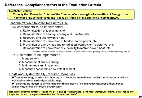 Reference Compliance status of the Evaluation Criteria