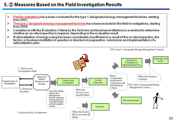 5. (2) Measures Based on the Field Investigation Results