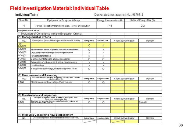 Field Investigation Material: Individual Table