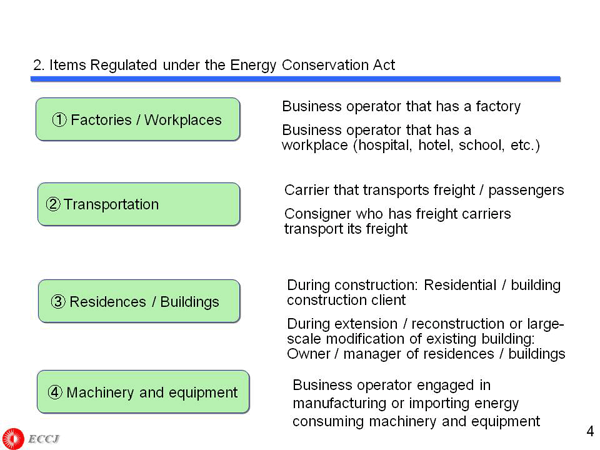 2. Items Regulated under the Energy Conservation Act