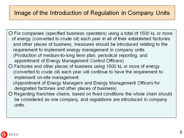 Image of the Introduction of Regulation in Company Units