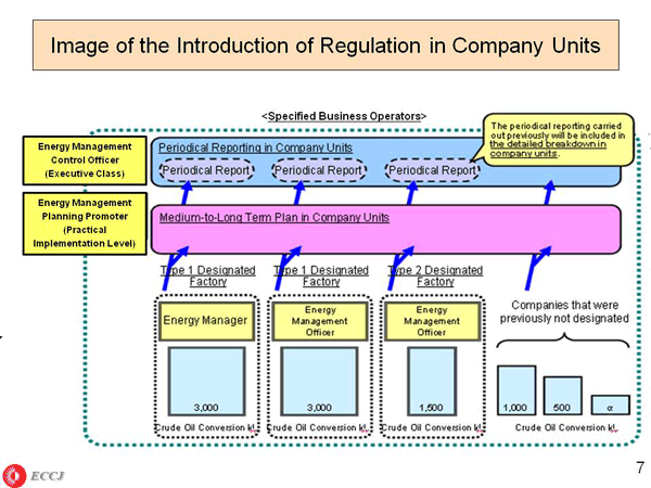 Image of the Introduction of Regulation in Company Units